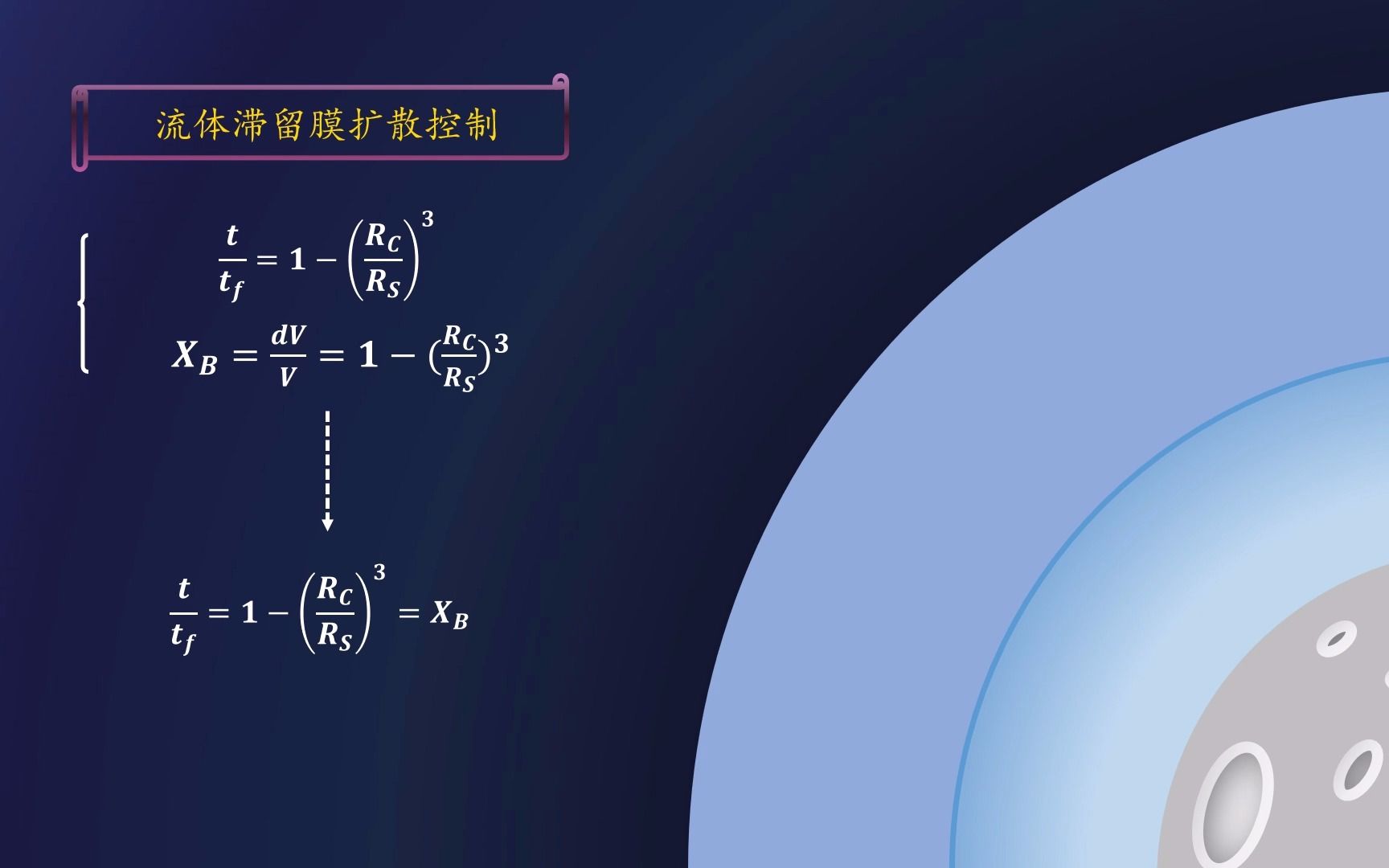 [图]【缩芯模型在异丙醇铝合成动力学中的应用-大连理工大学-大工拆迁队】2022年“陶氏杯”第五届全国“互联网+化学反应工程”课模设计大赛