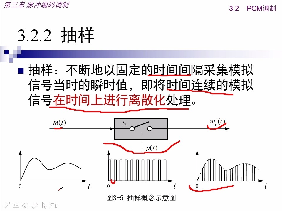 通信原理概论3.2.2节PCM抽样过程哔哩哔哩bilibili