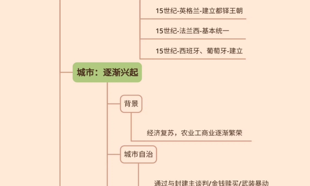 《中外历史纲要》(下)第三课