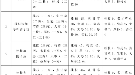 经方汇总速查哔哩哔哩bilibili