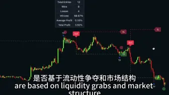 下载视频: TradingView 上的 6 个新指标带来 4571% 的利润 [完整教程]