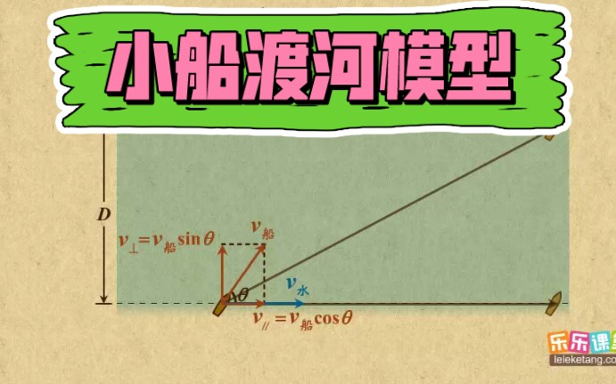 [图]小船渡河最短时间