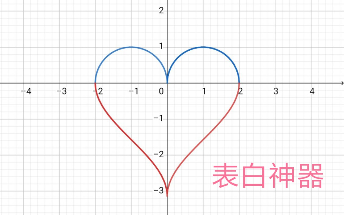 用数学和TA表白!函数解析式哔哩哔哩bilibili