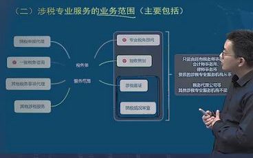 涉税服务知识点讲解哔哩哔哩bilibili