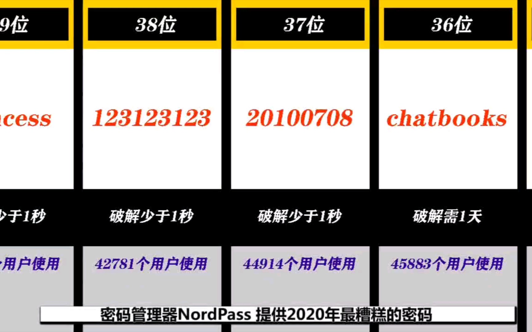 最常用密码排行榜哔哩哔哩bilibili