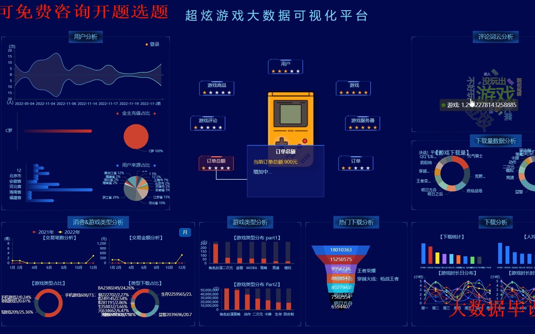 计算机毕业设计答辩通过Python+Spark+LSTM游戏推荐系统 游戏用户画像系统 游戏可视化 游戏数据分析 协同过滤算法 情感分析 大数据毕业设计哔哩哔哩...