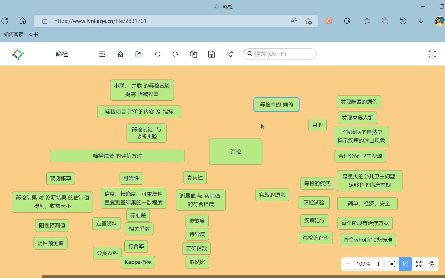 流行病学——筛检(1)框架梳理哔哩哔哩bilibili