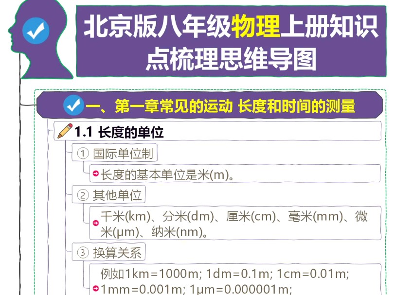 北京版八年级物理上册知识点梳理思维导图哔哩哔哩bilibili