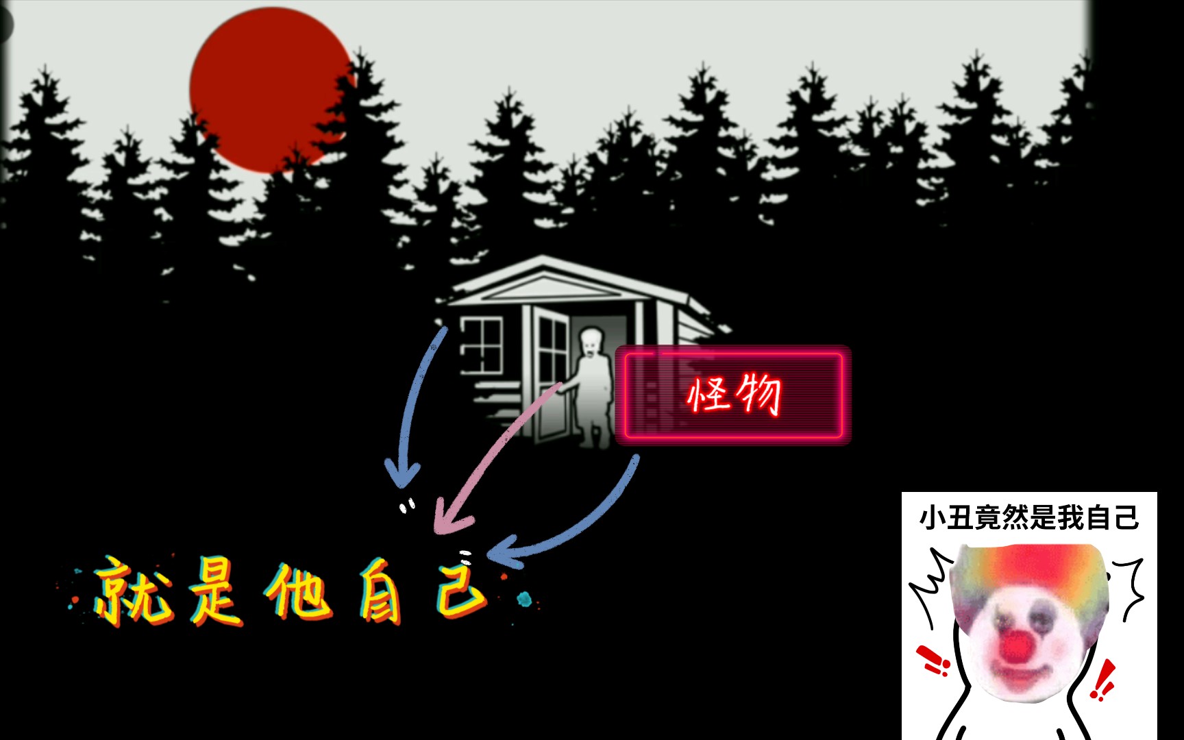 [图]【酥酥】解谜游戏《遗忘之丘林中小屋》攻略视频P2|他自己就是那个怪物