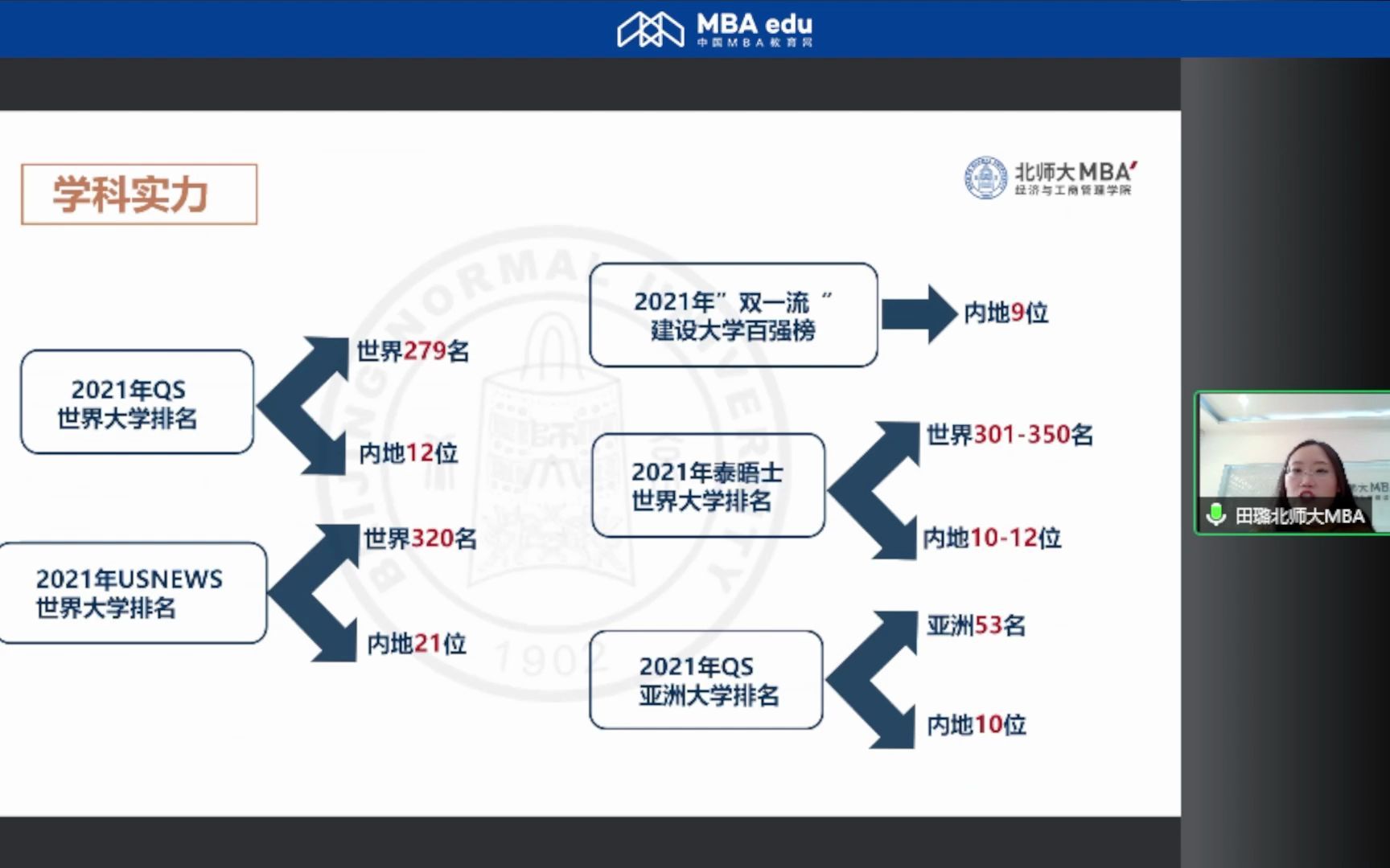 北京师范大学经济与工商管理学院2023MBA项目招生政策说明会哔哩哔哩bilibili