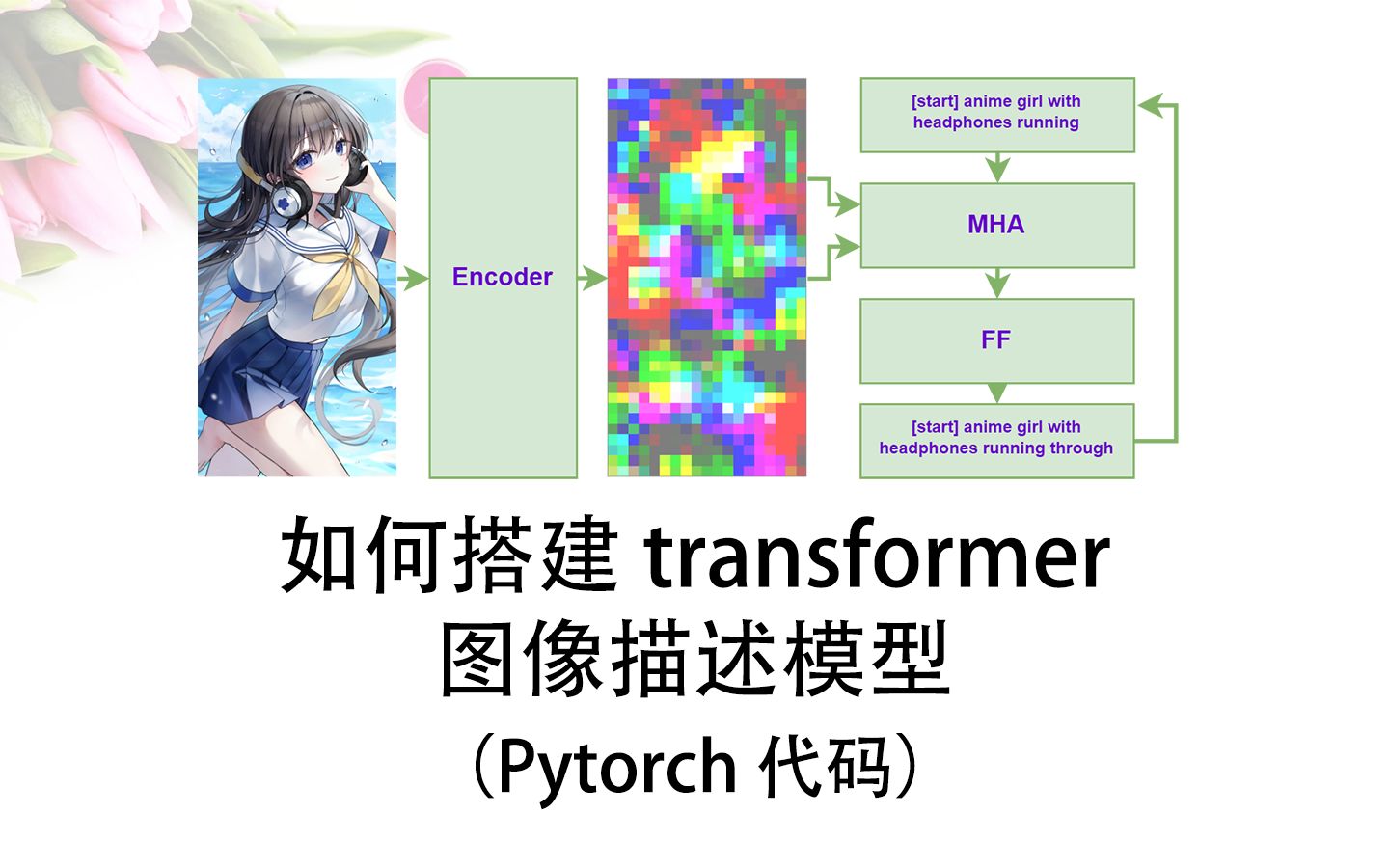 如何搭建Transformer图像描述模型(Pytorch代码)