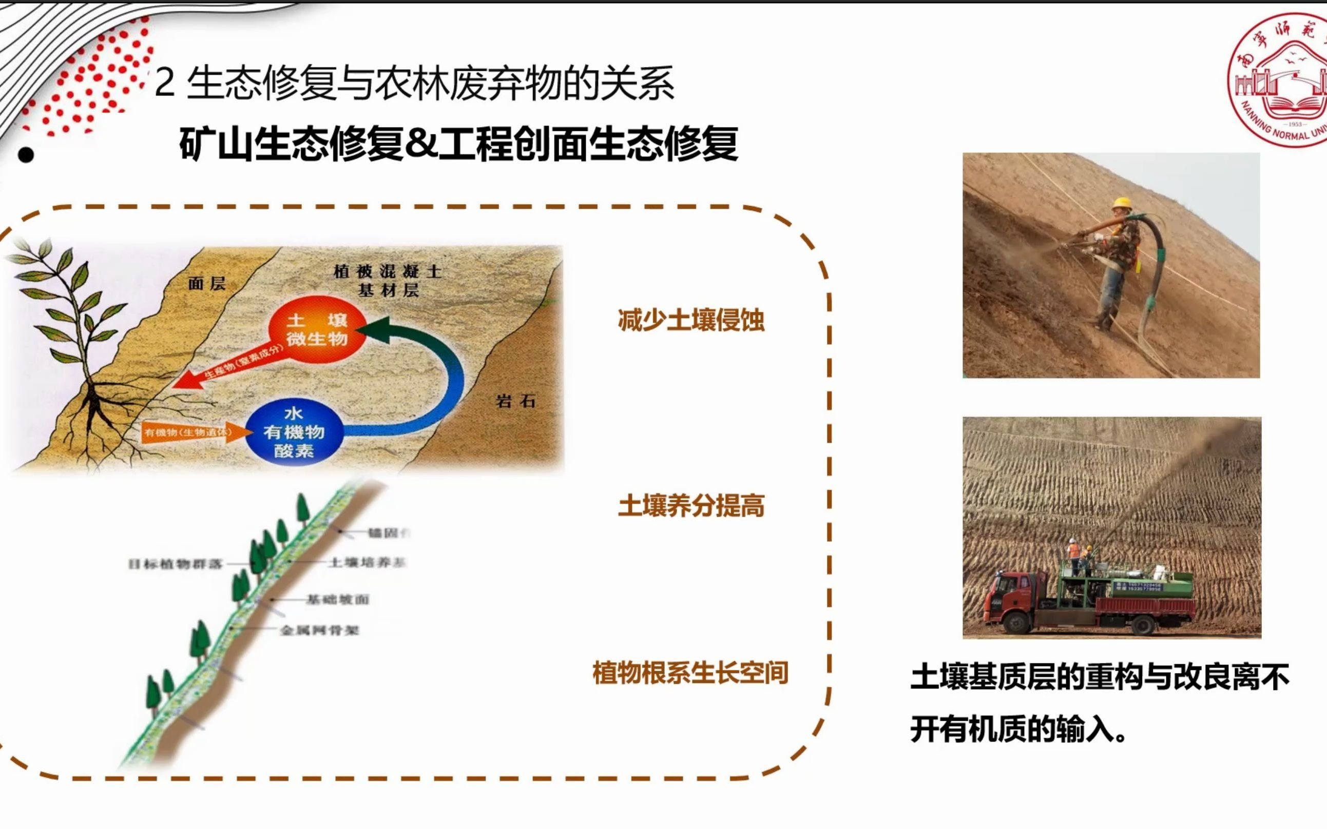 【讲座录播】农林废弃物资源化在生态修复工程中的应用哔哩哔哩bilibili