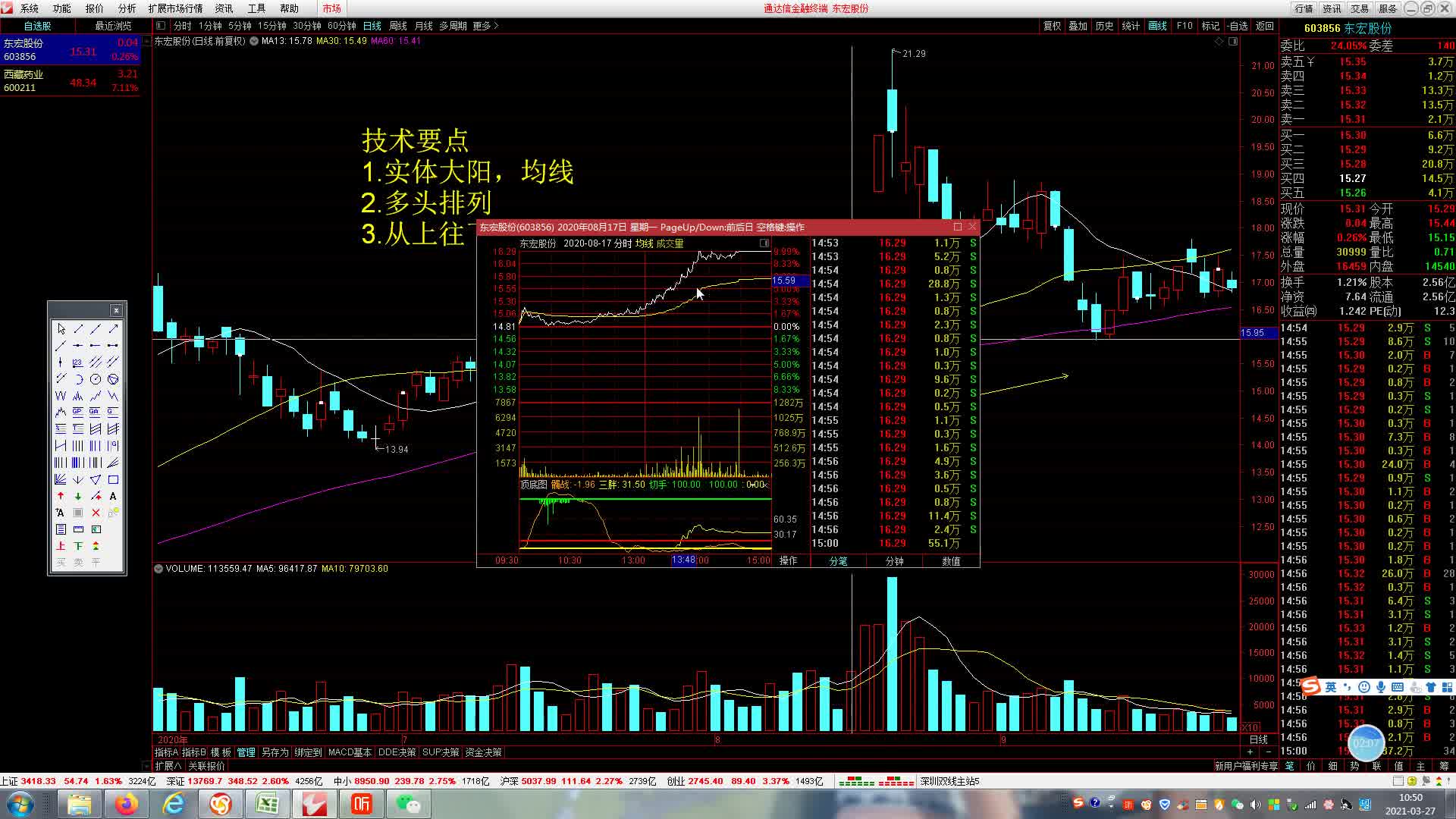 一阳穿三线升级战法,4月不间断抓板秘籍哔哩哔哩bilibili