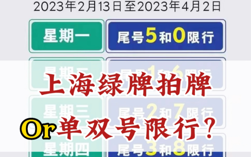 北京恢复尾号限行,上海会绿牌拍牌还是单双号限行哔哩哔哩bilibili