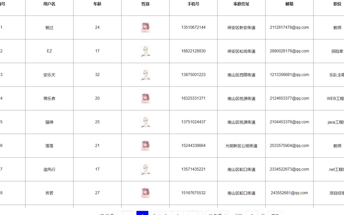 WEB页面的数据分页哔哩哔哩bilibili