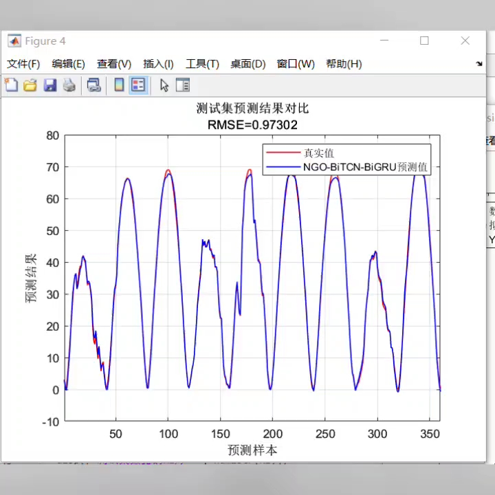 DBOBITCNBIGRU预测并做了改进DBO算法的测试函数得改进和其他算法哔哩哔哩bilibili