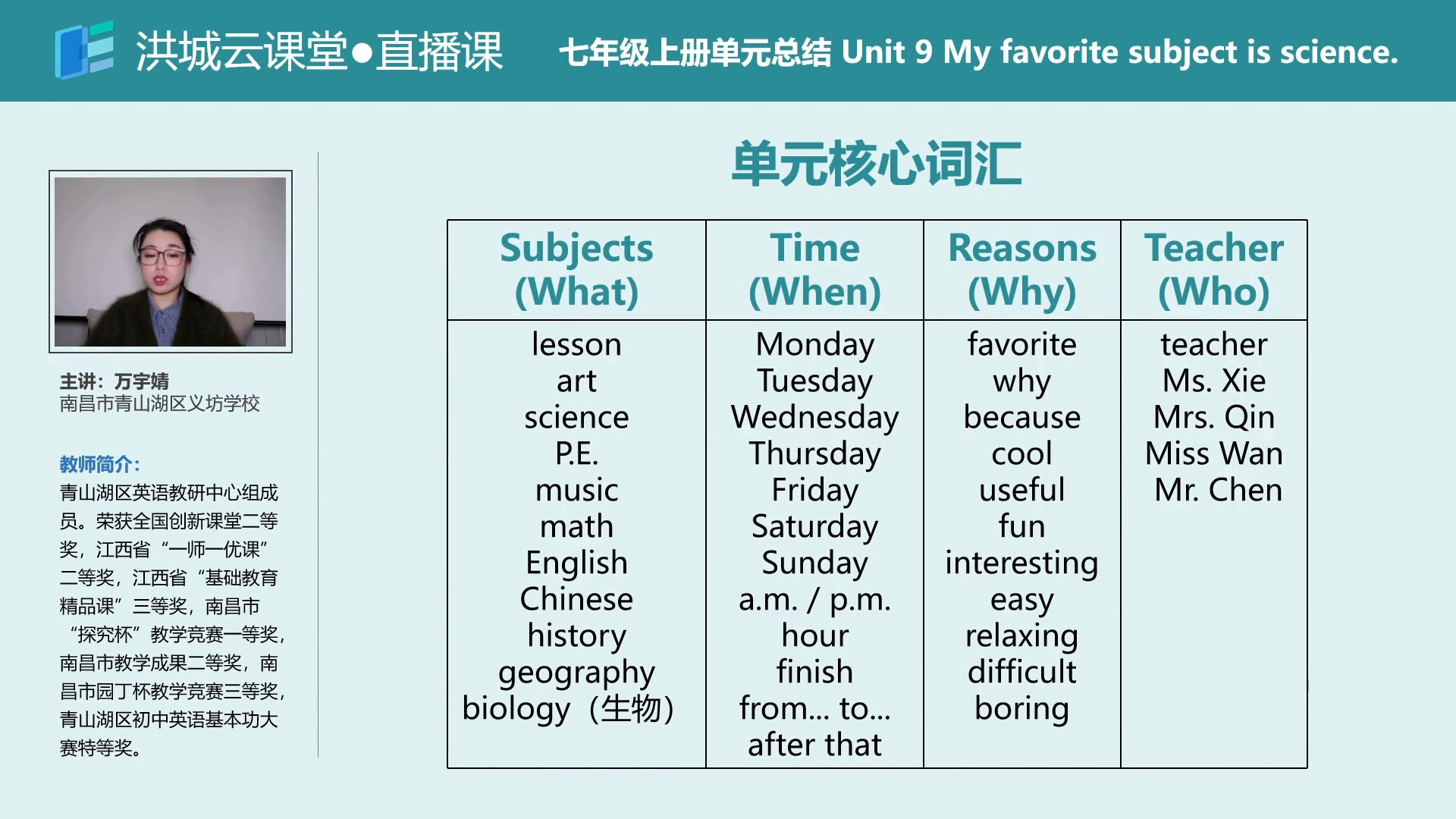 七上unit9复习(人教版初中英语单元复习课)