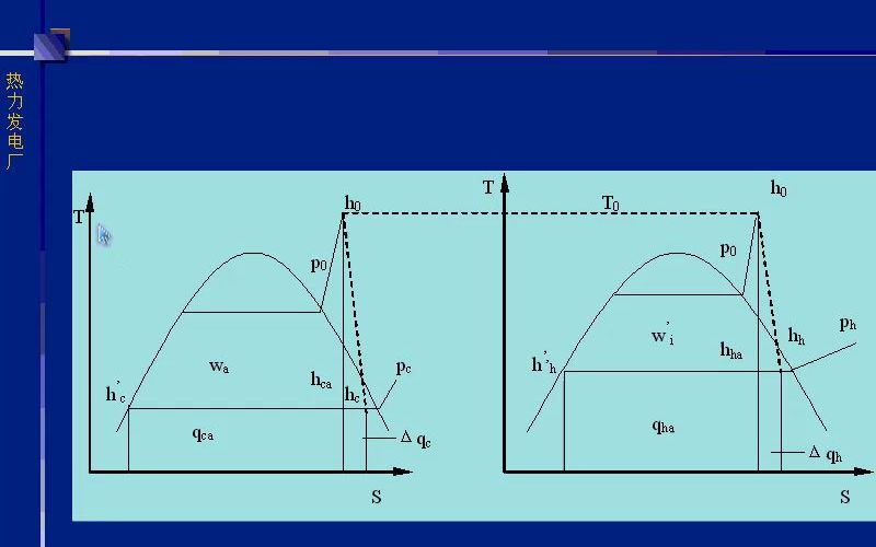 热力发电厂第(05)讲哔哩哔哩bilibili