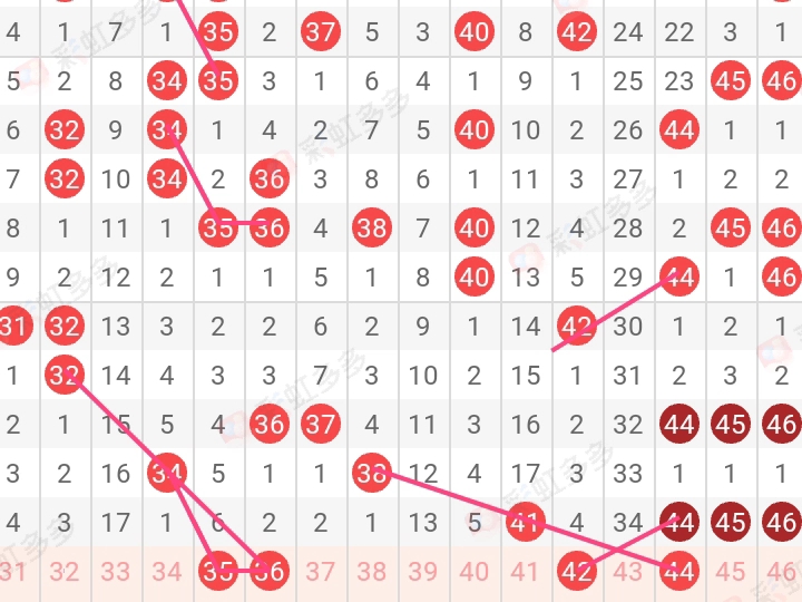 8.31:快乐8走势图,选五四胆拖自选,选五六码复试自选,仅供参考!