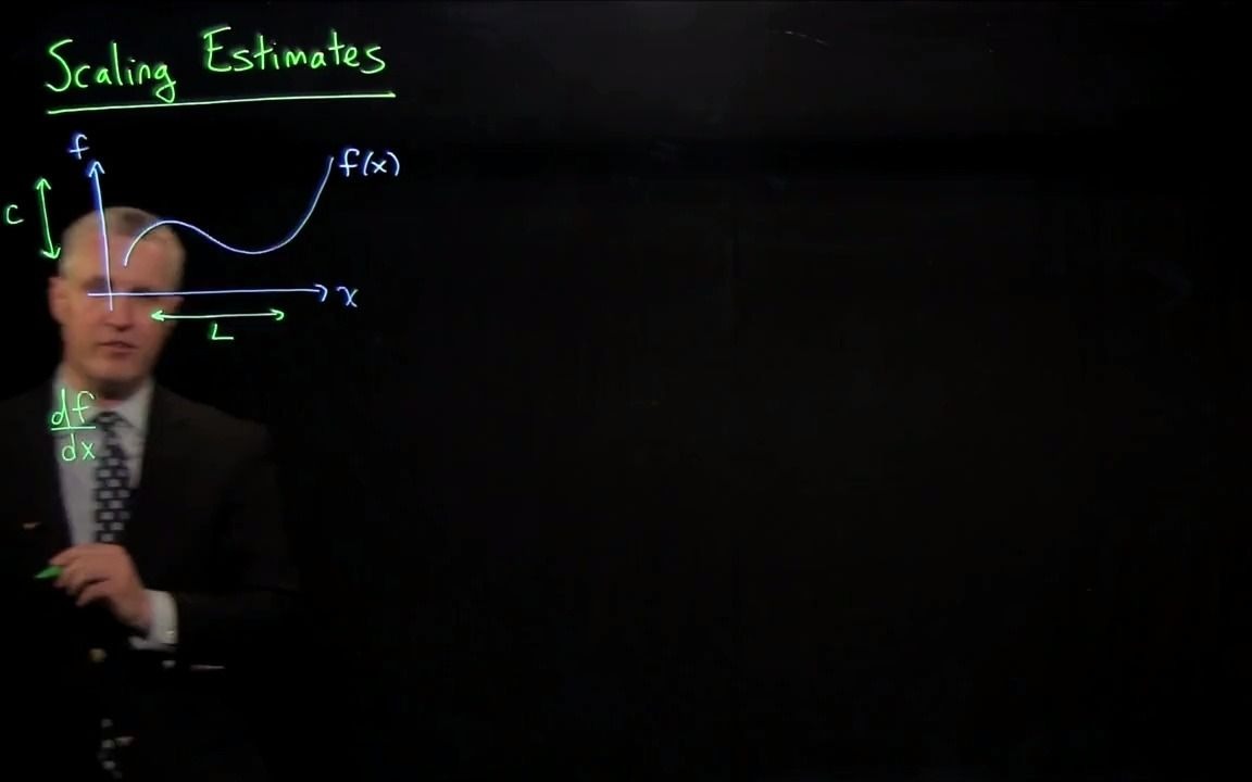 Analysis of Transport Phenomena  3.1 Scaling estimates哔哩哔哩bilibili