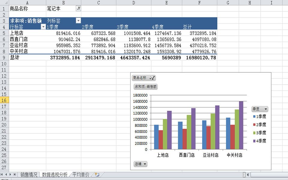 全国计算机等级考试真题题库视频 | 二级 MS Office高级应用|第三套电子表格题|计算机设备全年销量统计表统计分析哔哩哔哩bilibili