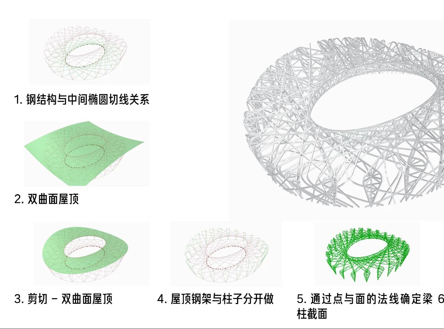 鸟巢体育馆grasshopper哔哩哔哩bilibili