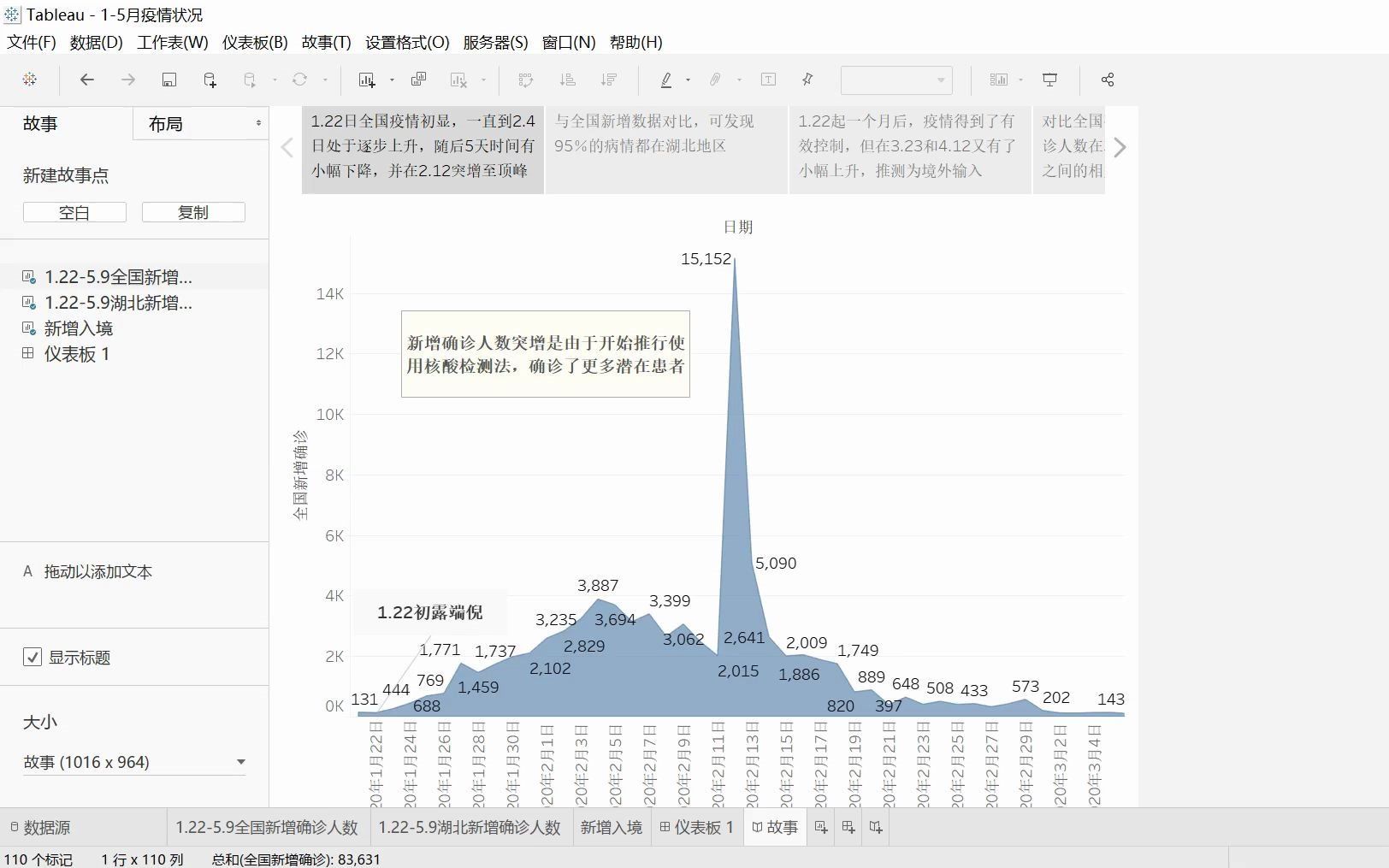 【Tableau】基于疫情数据制作的可视化数字故事哔哩哔哩bilibili