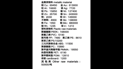 2024.11.21芯片电子物料,大宗物料收购播报#苏州无锡常州,上海杭州长三角,南京宁波厦门,广州深圳珠海,北京天津,香港台湾,重庆成都西安芯片电...