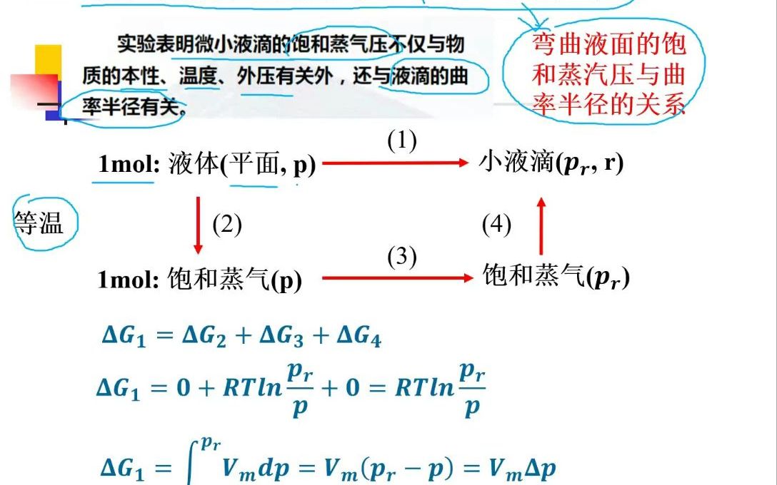 物化—弯曲液面的附加压力及其后果2