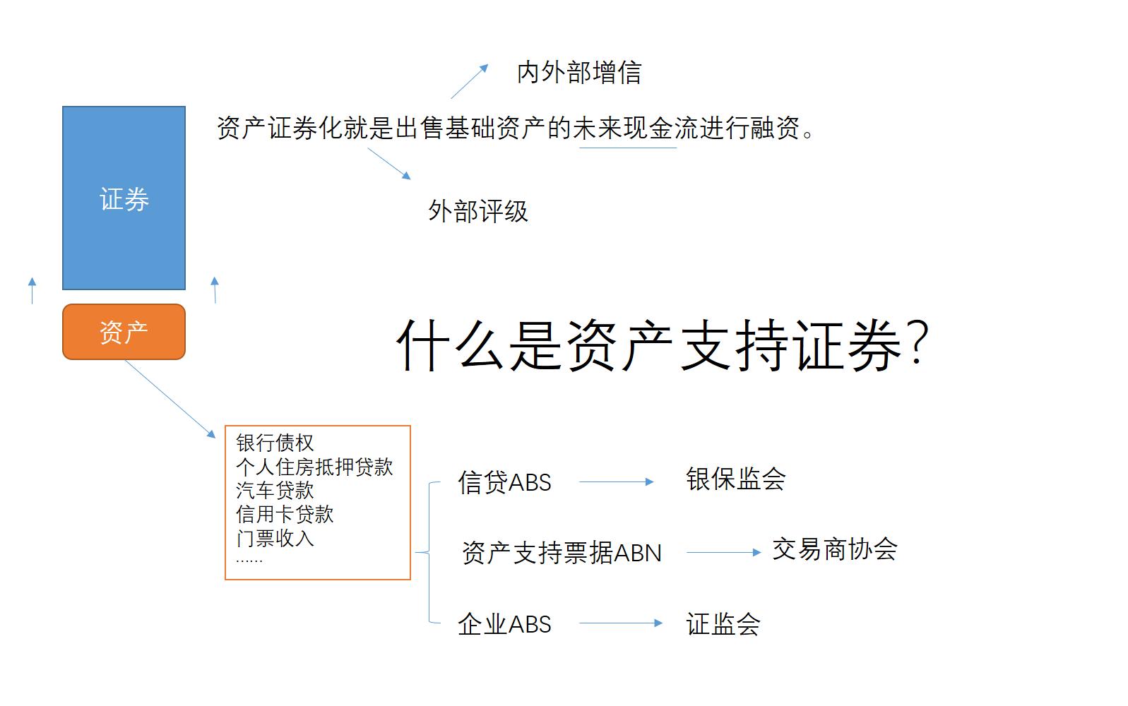 细说资产支持证券哔哩哔哩bilibili