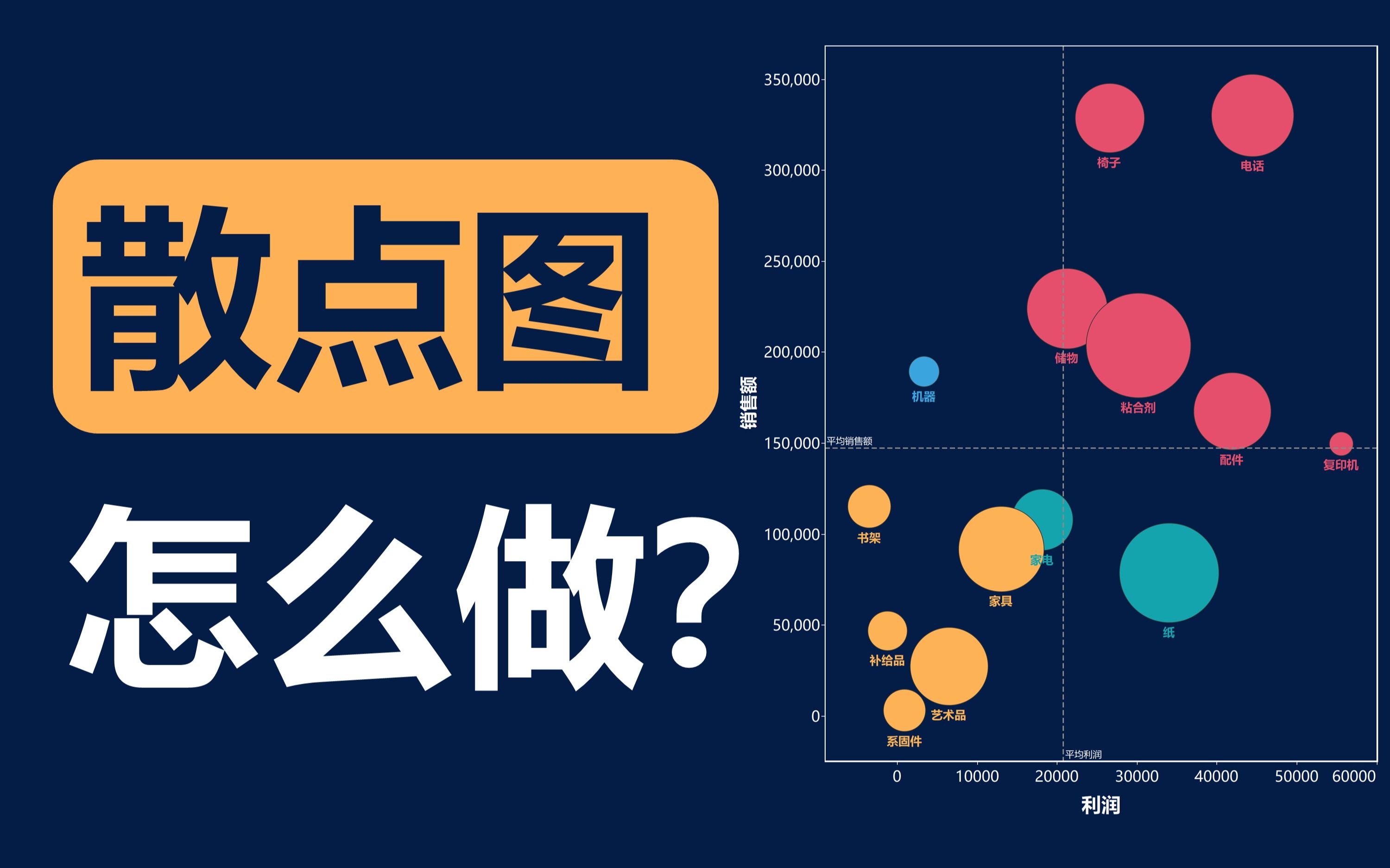 1分钟学会Tableau丨散点图教程哔哩哔哩bilibili