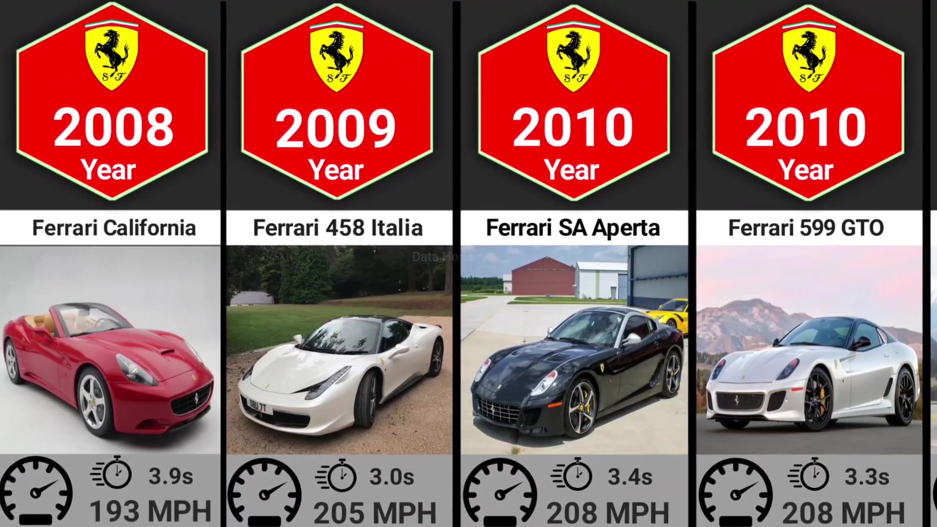 法拉利的演变 - (1947 - 2023)