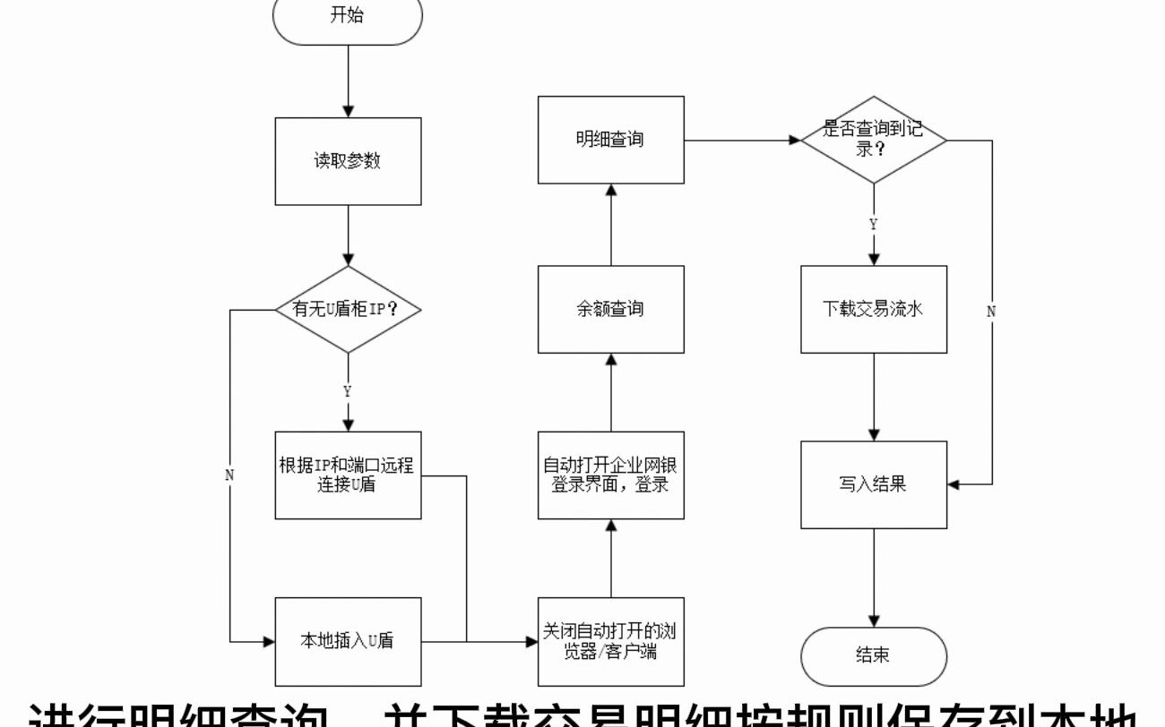 韩亚银行交易明细下载RPA机器人哔哩哔哩bilibili