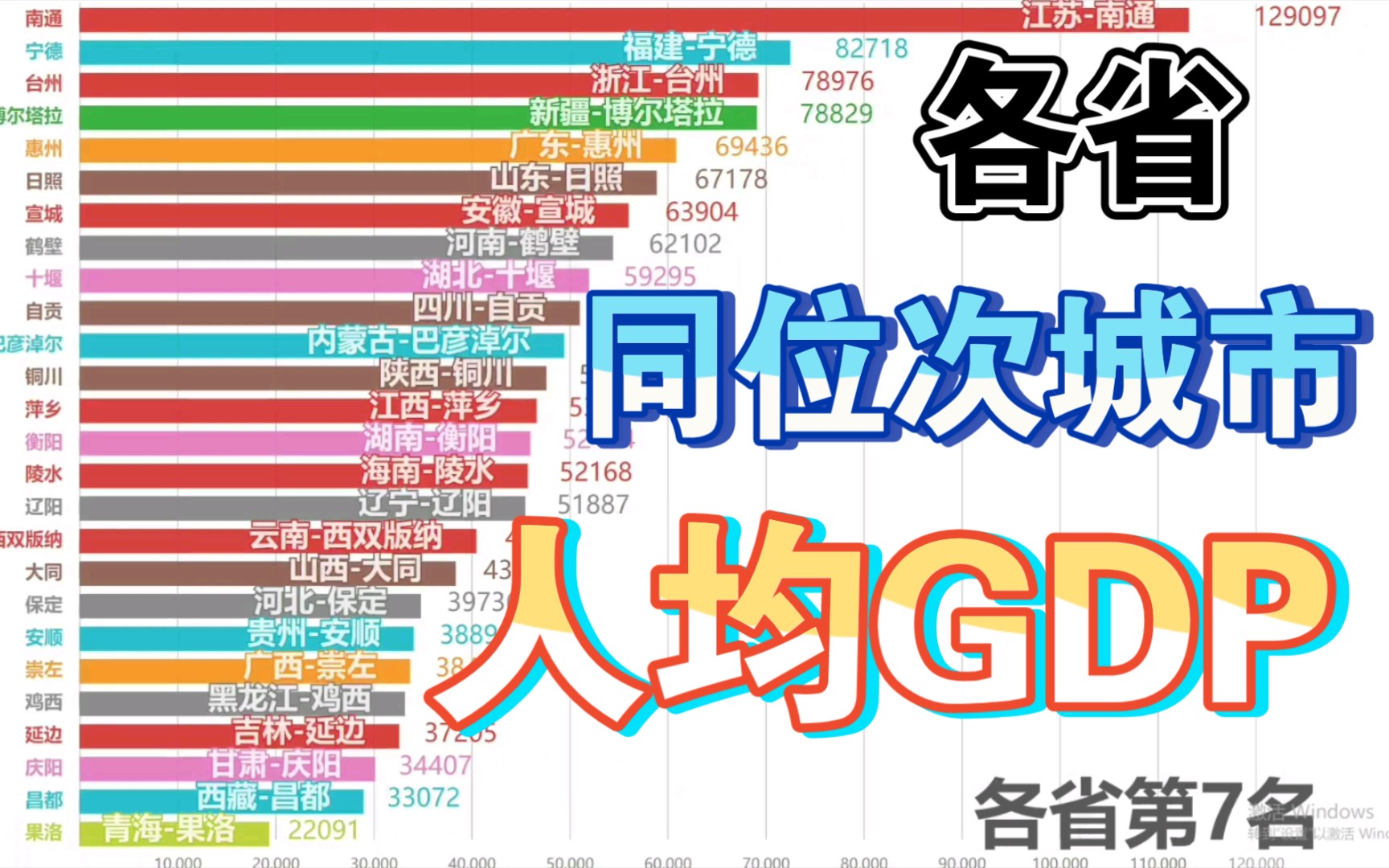 [图]江苏霸榜？2020年各省同位次城市人均GDP比较