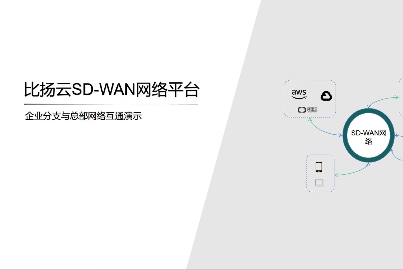 比扬云企业异地组网配置演示哔哩哔哩bilibili