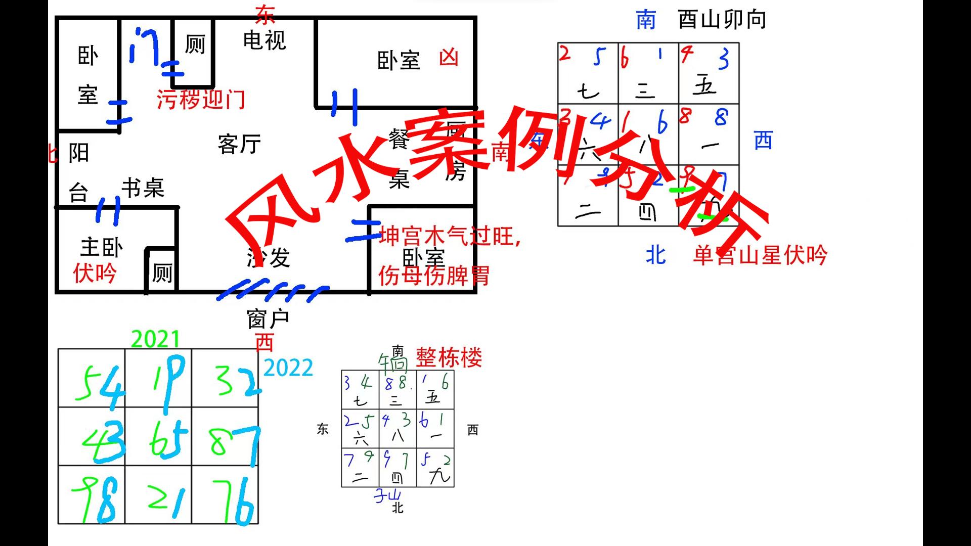 [图]单元房风水案例解析