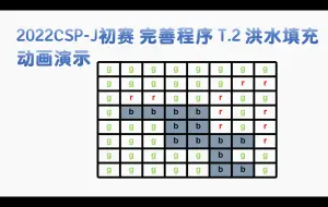 Download Video: 有心了！2022CSP-J初赛 完善程序 T.2 洪水填充动画演示