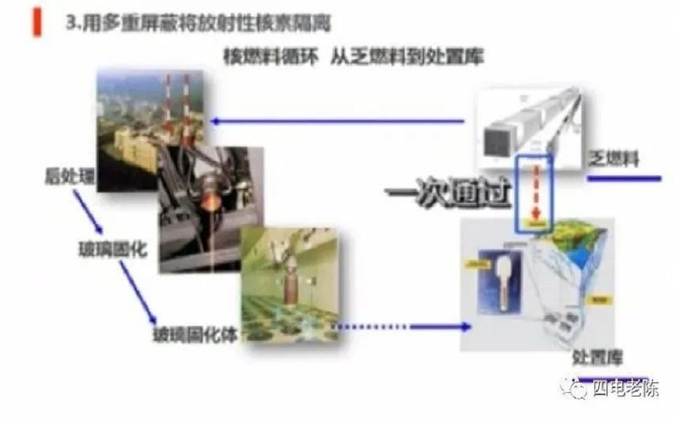 [图]吴王锁：放射性废物处置及核辐射防护（四电老陈）