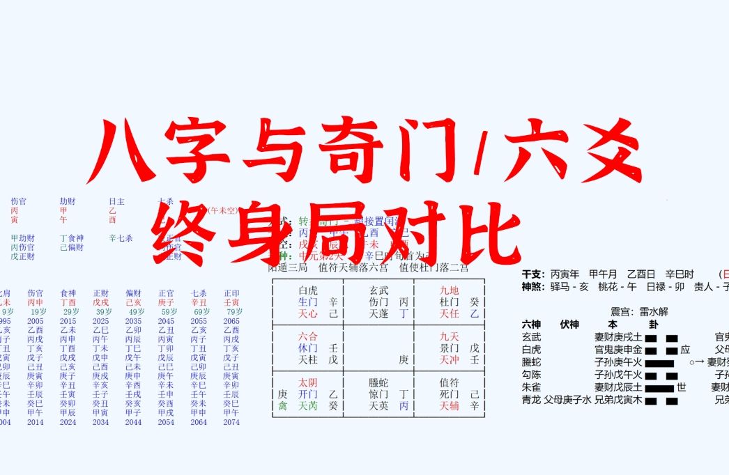 【四柱第12课】八字与终身奇门、终身六爻局之间的区别对比哔哩哔哩bilibili