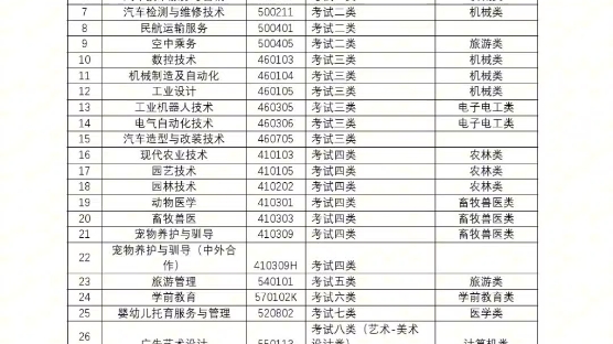 廊坊职业技术学院2024年单招招生简章哔哩哔哩bilibili