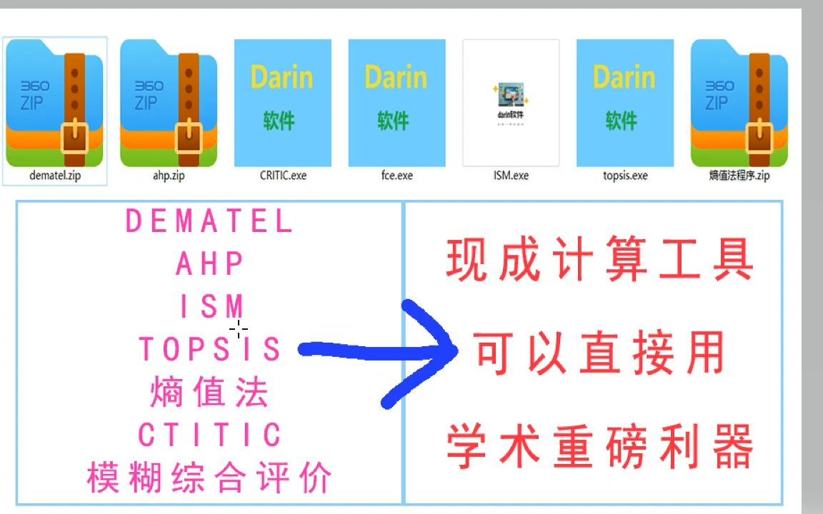 变异系数法/AHP/熵值法/topsis/模糊综合评价/critic法/解释结构模型ISM/dematel/灰色关联分析/工具集合推荐哔哩哔哩bilibili