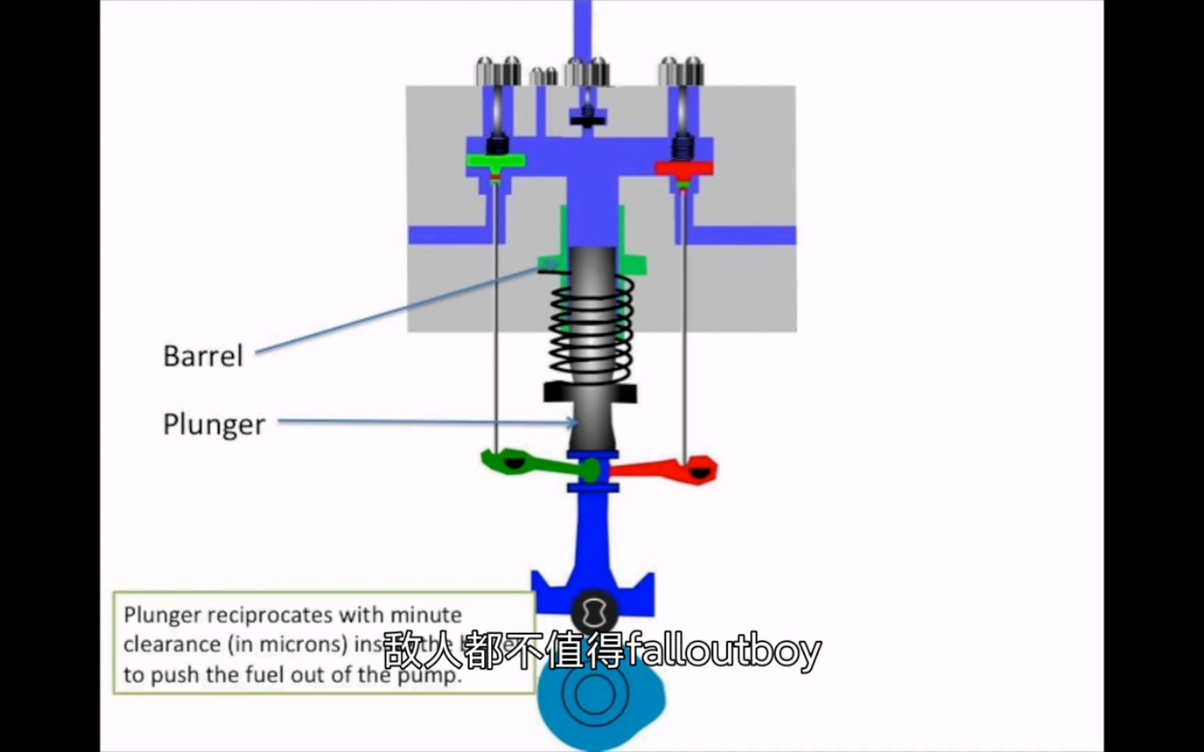 船舶柴油机高压油泵工作原理  How Marine Fuel Pump Works哔哩哔哩bilibili