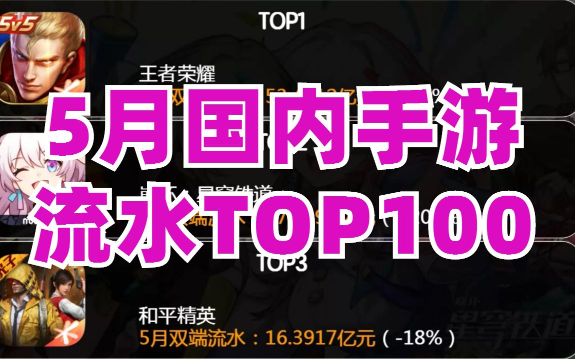 5月国内手游流水TOP100 崩坏星穹铁道17亿创二游历史哔哩哔哩bilibili王者荣耀