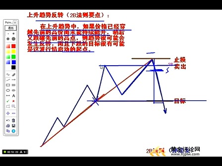 [图]123法则、2B法则详解