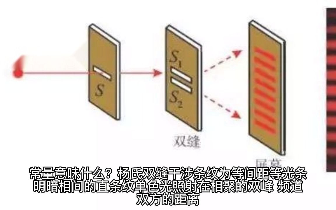 大学物理 第9章 光的波动性哔哩哔哩bilibili