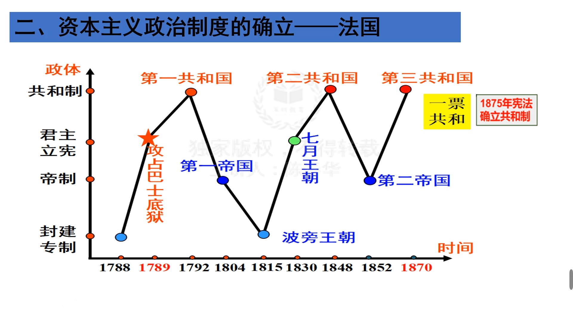 法国资产阶级革命过程图片