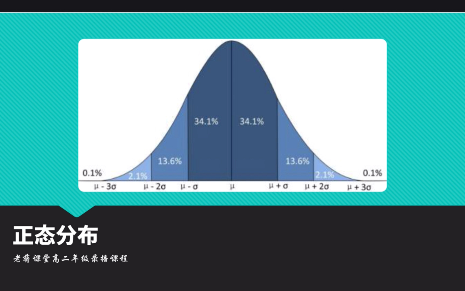 什么是正态分布