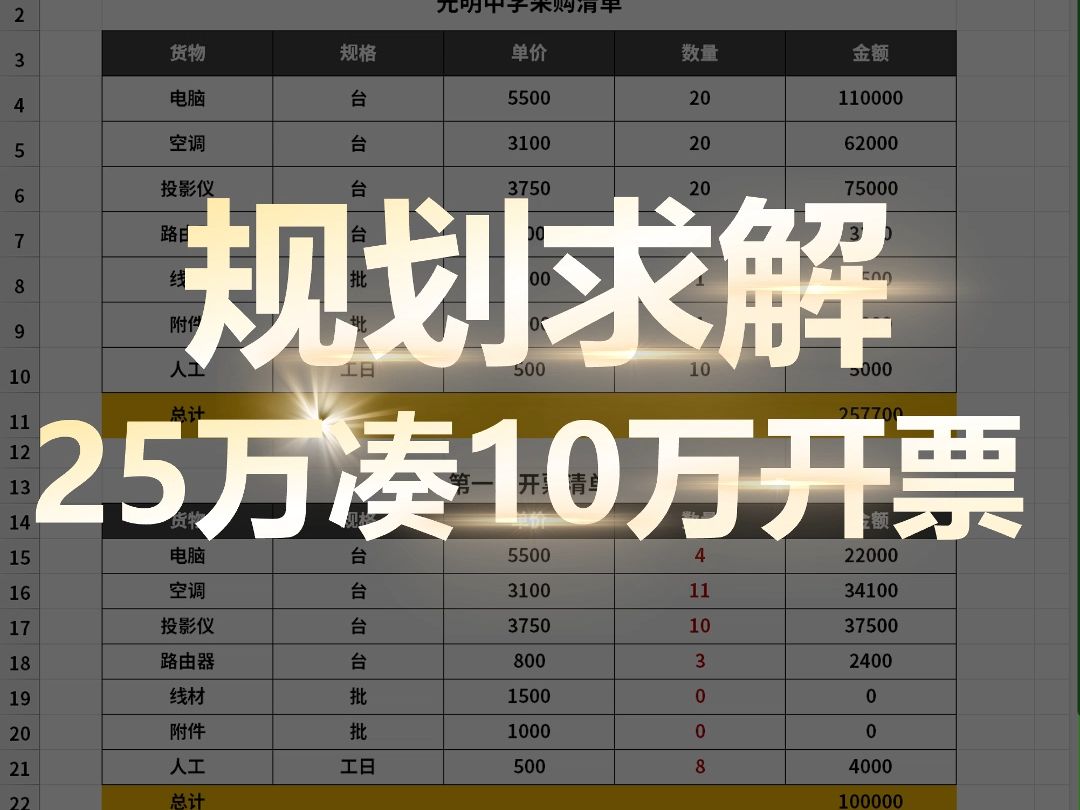 财务看了就头疼,如何从一堆数据中凑出10万元整的发票?哔哩哔哩bilibili