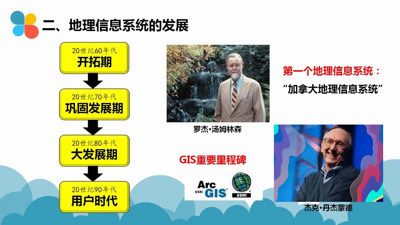 三月、四月合集 高一地理《地理信息系统》浙江宁波网课 湘教版必修三 及学考复习哔哩哔哩bilibili