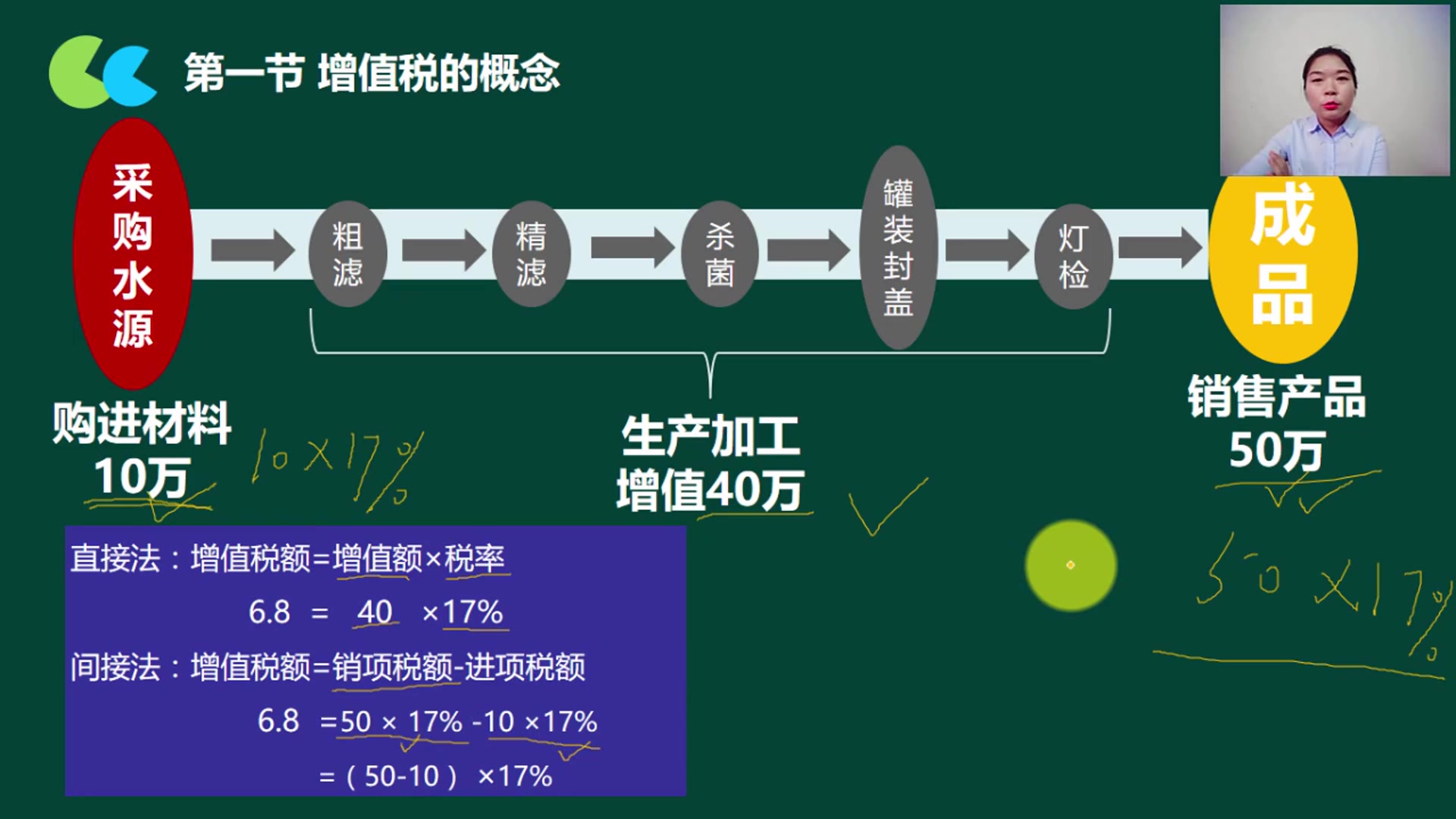 增值税计算公式增值税什么意思增值税一般纳税人认定标准哔哩哔哩bilibili